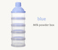 Five-layer Removable Milk Powder Box